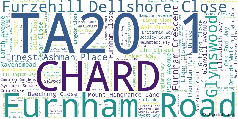 A word cloud for the TA20 1 postcode